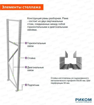 Стеллаж MS PRO 200x210x50 (3 полки) фотография на сайте компании Риком